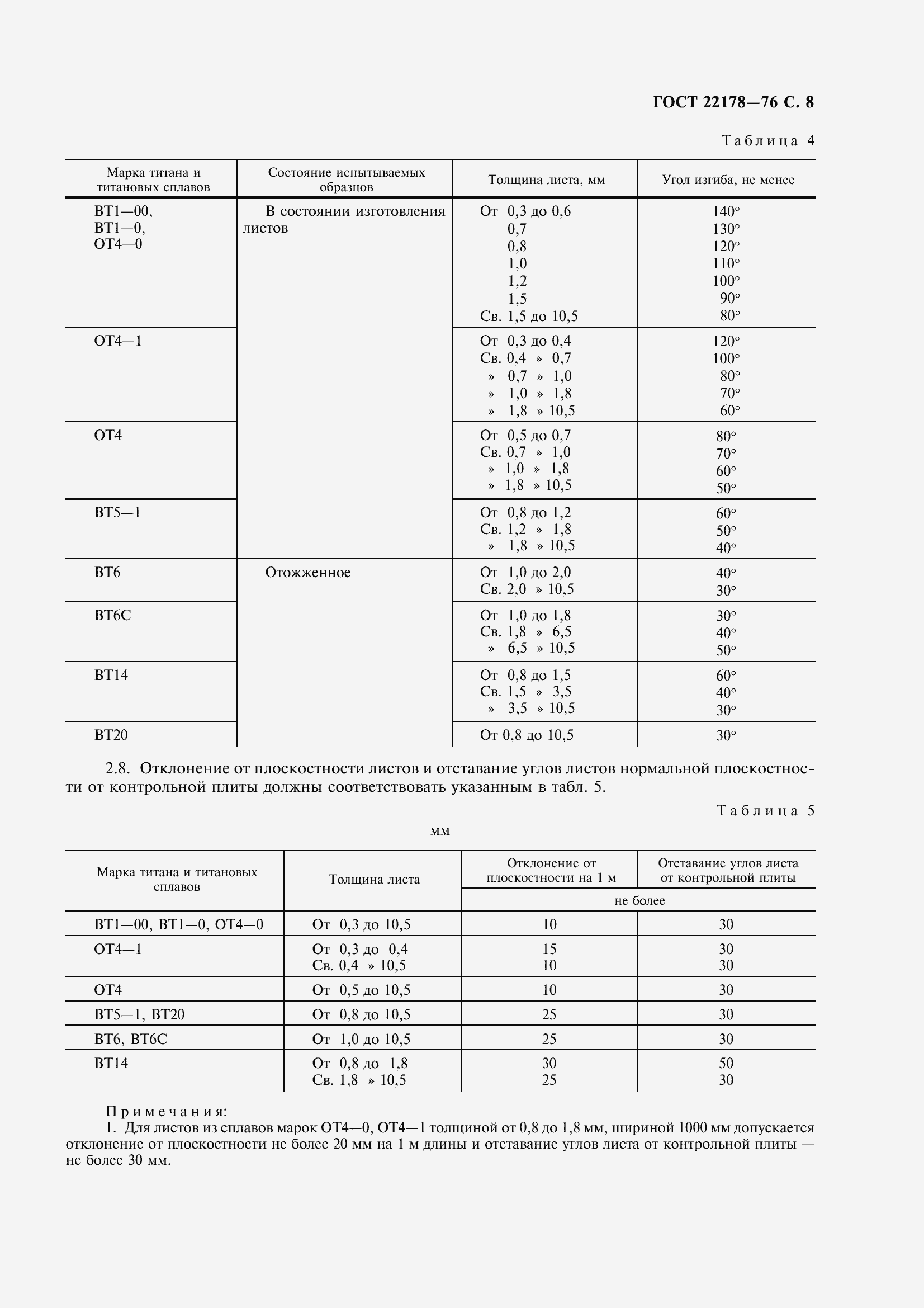 Страница 11 ГОСТ 22178-76