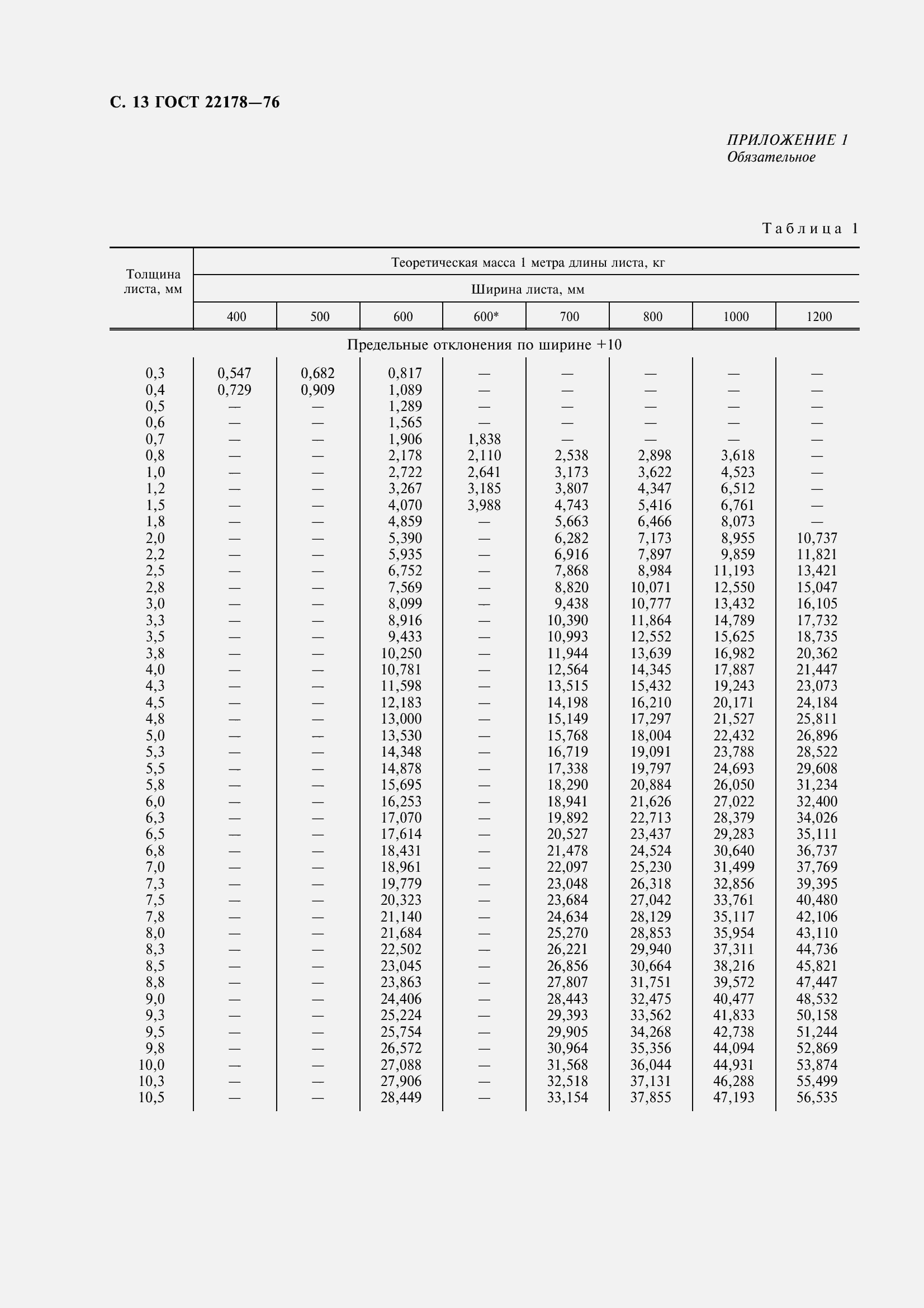 Страница 16 ГОСТ 22178-76