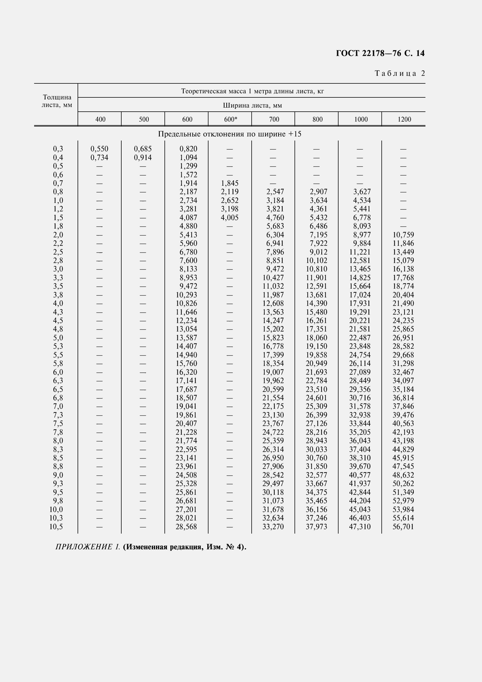 Страница 17 ГОСТ 22178-76