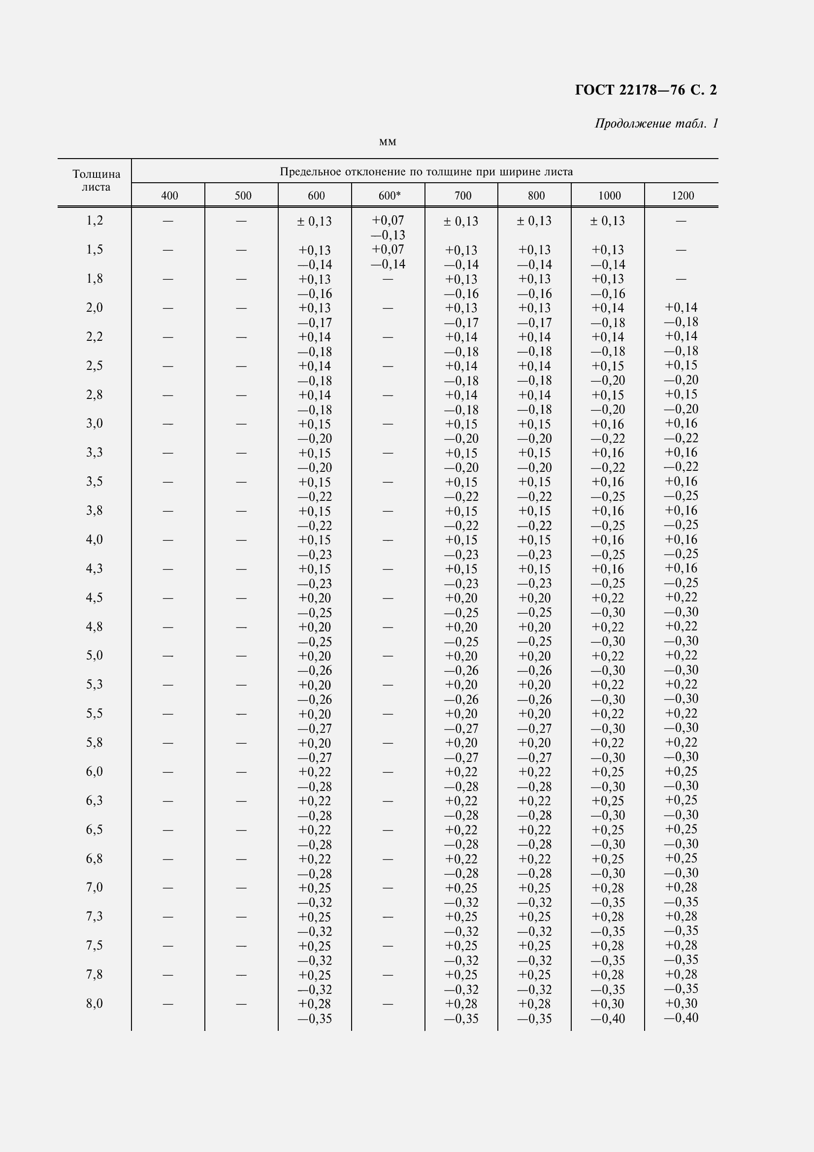 Страница 5 ГОСТ 22178-76