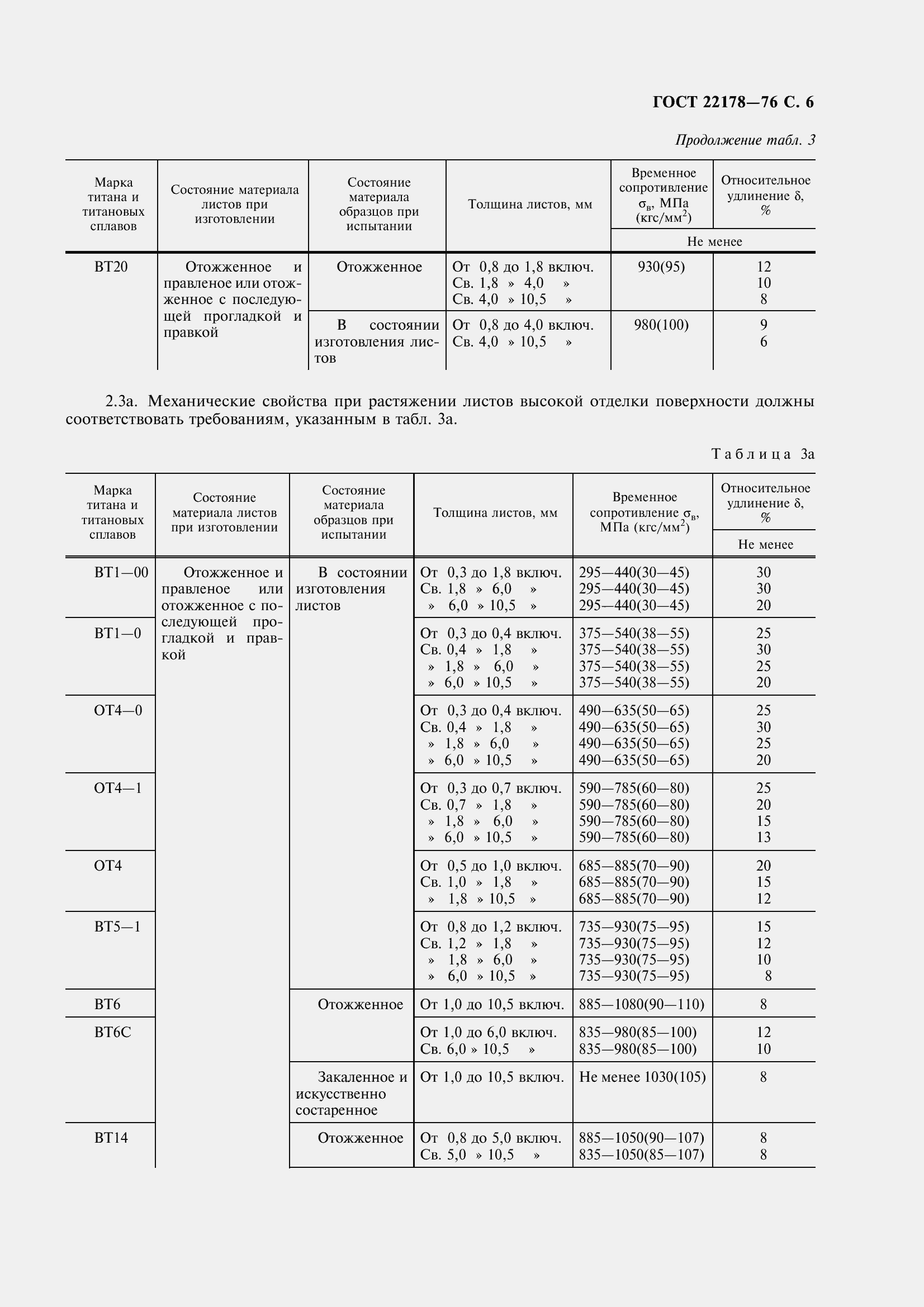 Страница 9 ГОСТ 22178-76