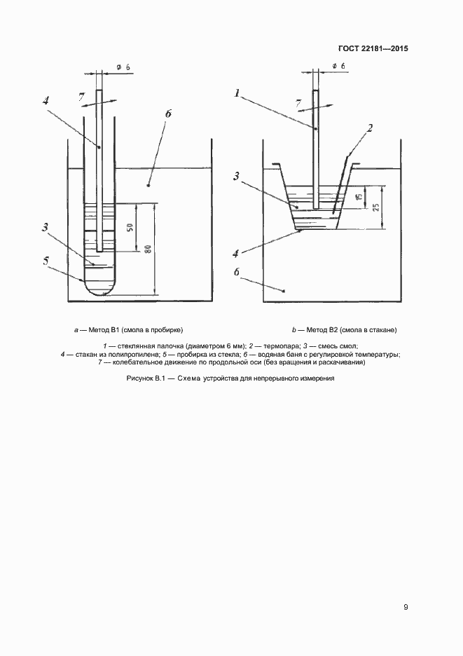 Страница 12 ГОСТ 22181-2015