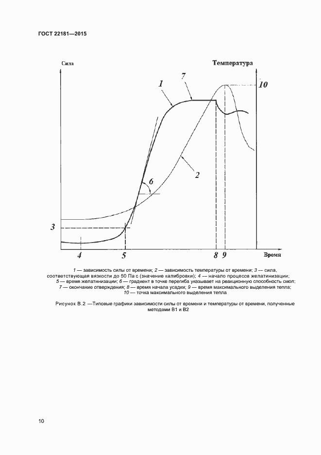 Страница 13 ГОСТ 22181-2015