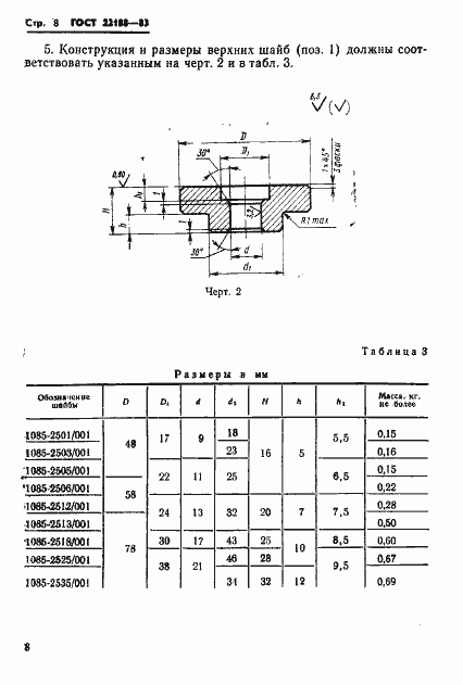 Страница 10 ГОСТ 22188-83