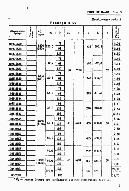 Страница 5 ГОСТ 22188-83