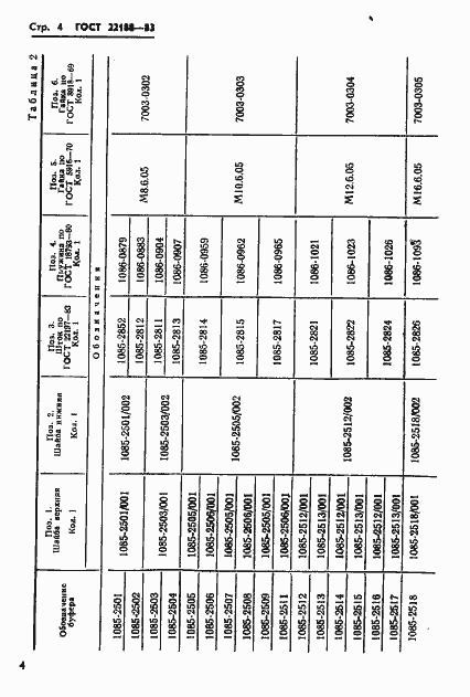 Страница 6 ГОСТ 22188-83