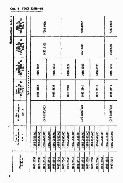 Страница 8 ГОСТ 22188-83