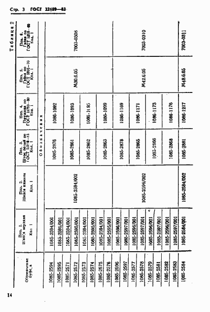 Страница 3 ГОСТ 22189-83