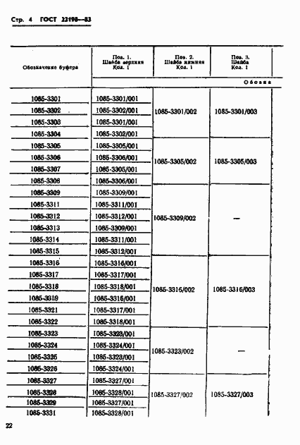 Страница 4 ГОСТ 22190-83