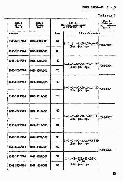 Страница 5 ГОСТ 22190-83