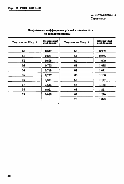 Страница 11 ГОСТ 22191-83