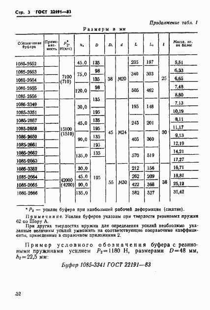 Страница 3 ГОСТ 22191-83