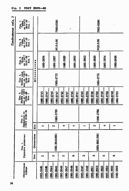 Страница 5 ГОСТ 22191-83