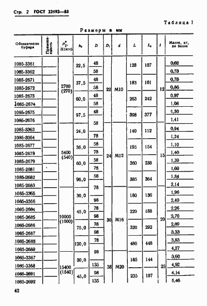 Страница 2 ГОСТ 22192-83