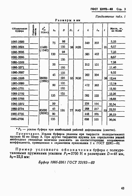 Страница 3 ГОСТ 22192-83