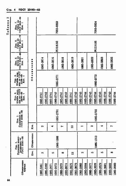 Страница 4 ГОСТ 22192-83