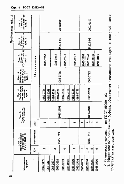 Страница 6 ГОСТ 22192-83