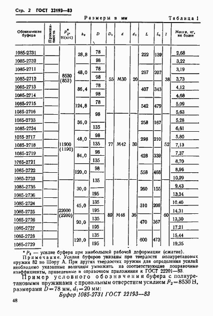 Страница 2 ГОСТ 22193-83