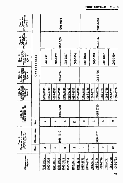 Страница 3 ГОСТ 22193-83