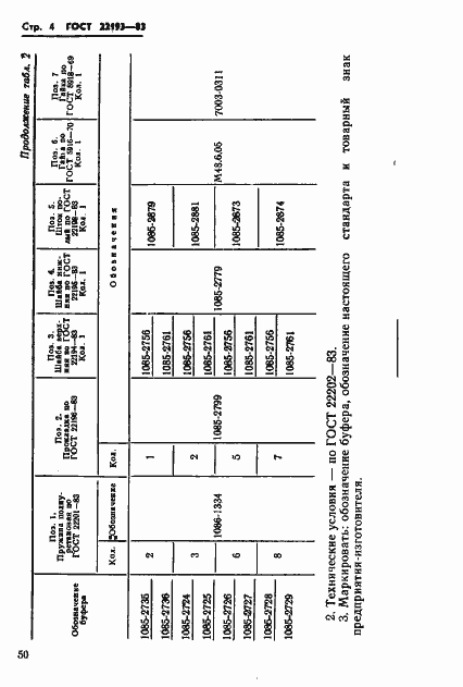 Страница 4 ГОСТ 22193-83