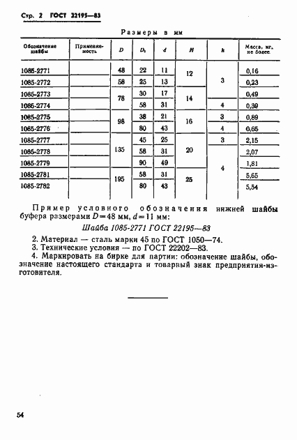 Страница 2 ГОСТ 22195-83
