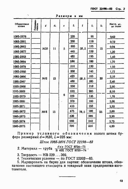 Страница 2 ГОСТ 22198-83