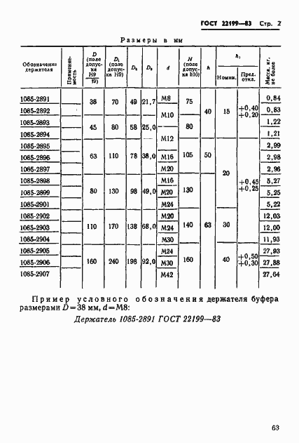 Страница 2 ГОСТ 22199-83