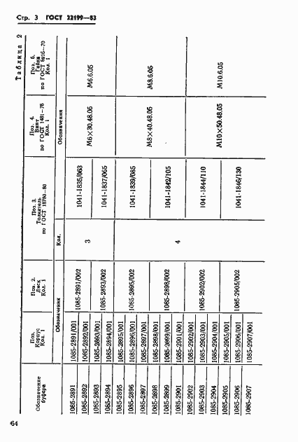 Страница 3 ГОСТ 22199-83