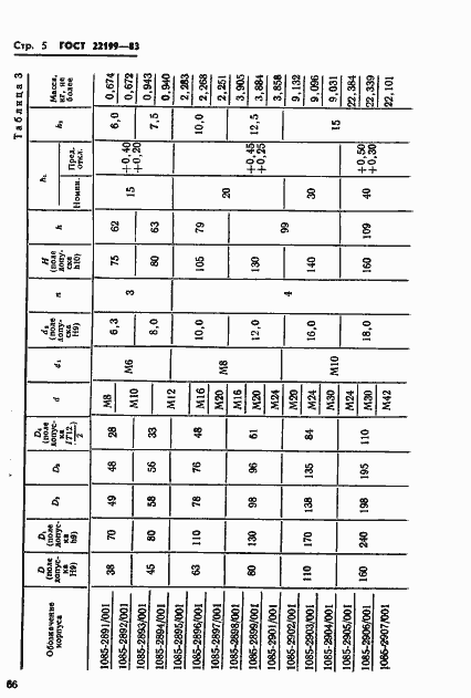 Страница 5 ГОСТ 22199-83