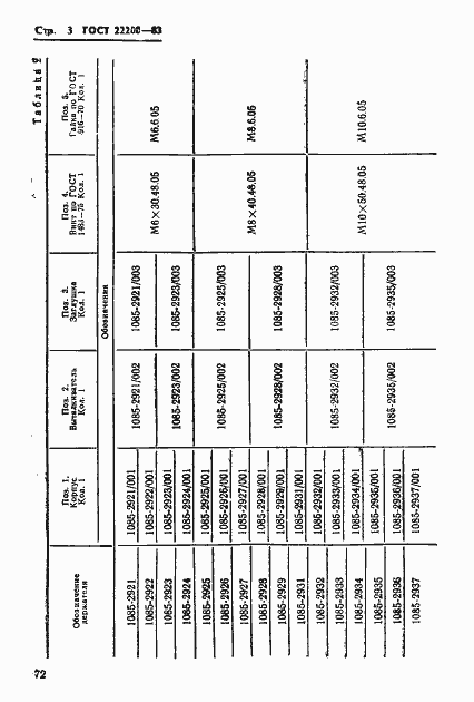 Страница 3 ГОСТ 22200-83