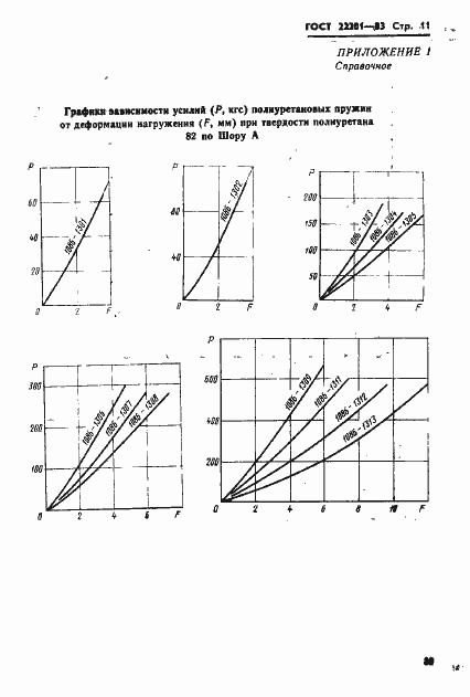 Страница 11 ГОСТ 22201-83