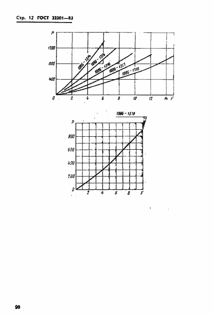 Страница 12 ГОСТ 22201-83