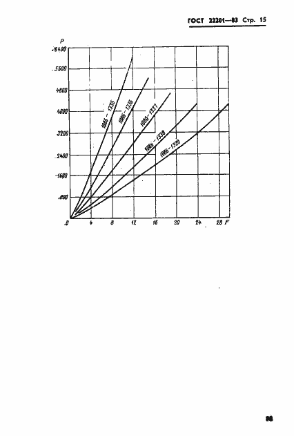Страница 15 ГОСТ 22201-83