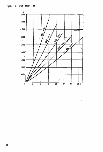 Страница 16 ГОСТ 22201-83