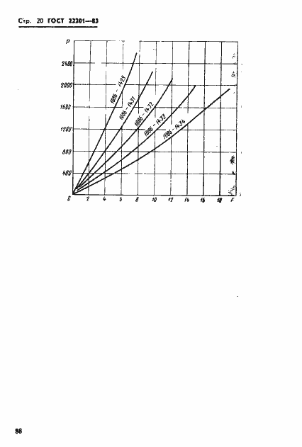 Страница 20 ГОСТ 22201-83