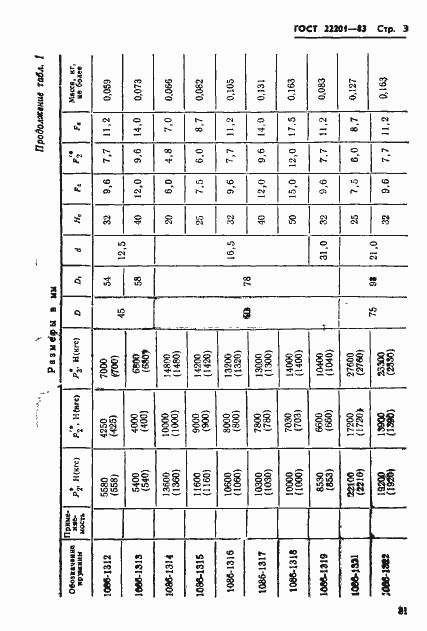 Страница 3 ГОСТ 22201-83