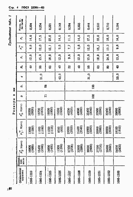 Страница 4 ГОСТ 22201-83