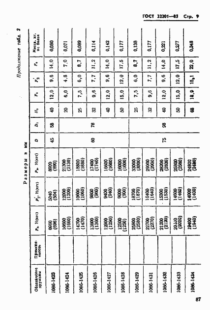 Страница 9 ГОСТ 22201-83