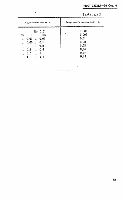Страница 4 ГОСТ 22221.7-76