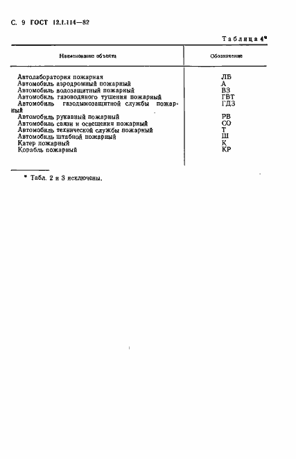 Страница 10 ГОСТ 12.1.114-82