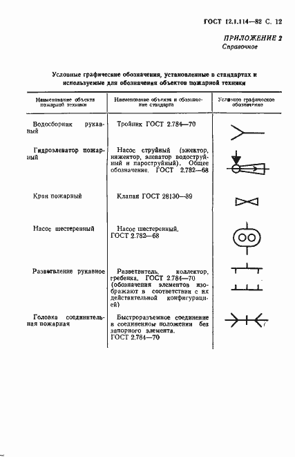 Страница 13 ГОСТ 12.1.114-82