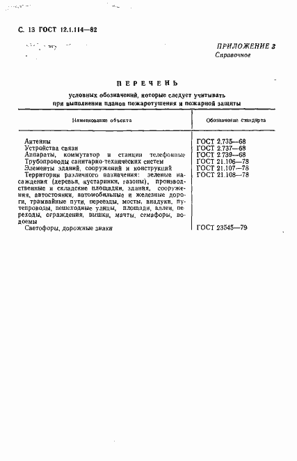 Страница 14 ГОСТ 12.1.114-82