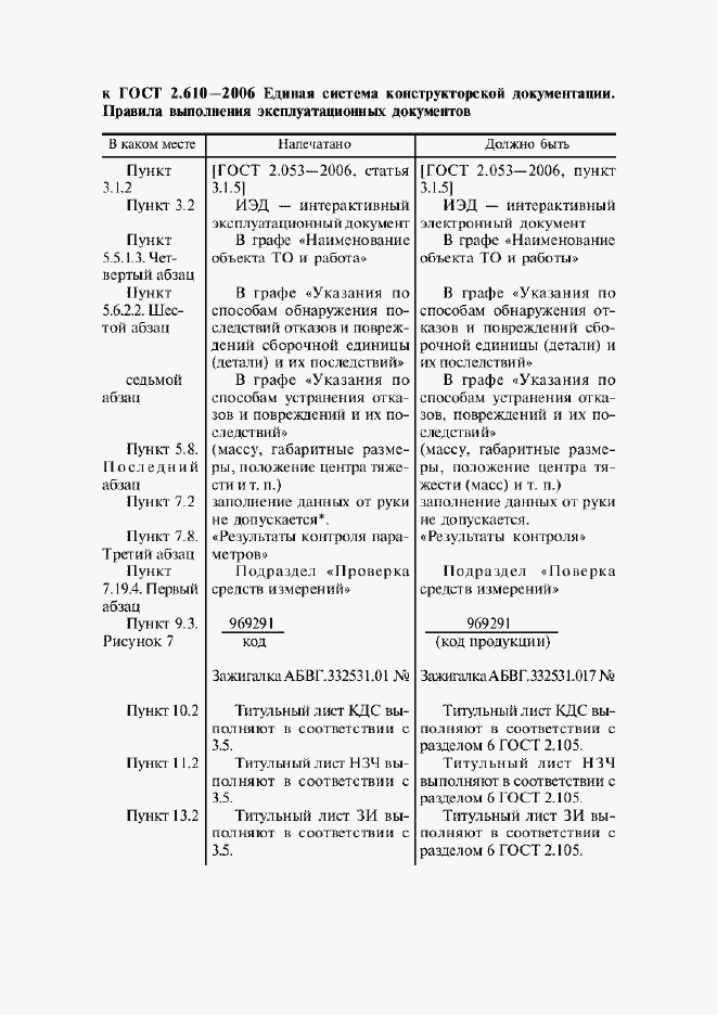Приложение №2