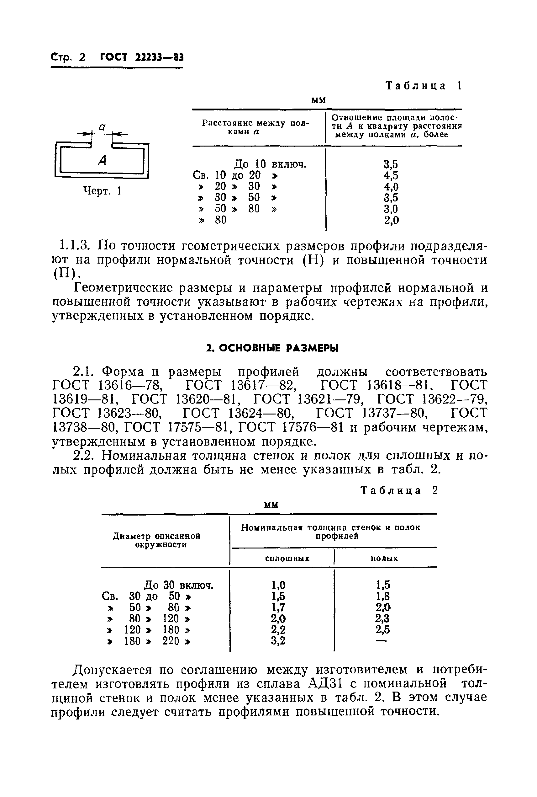 Страница 4 ГОСТ 22233-83