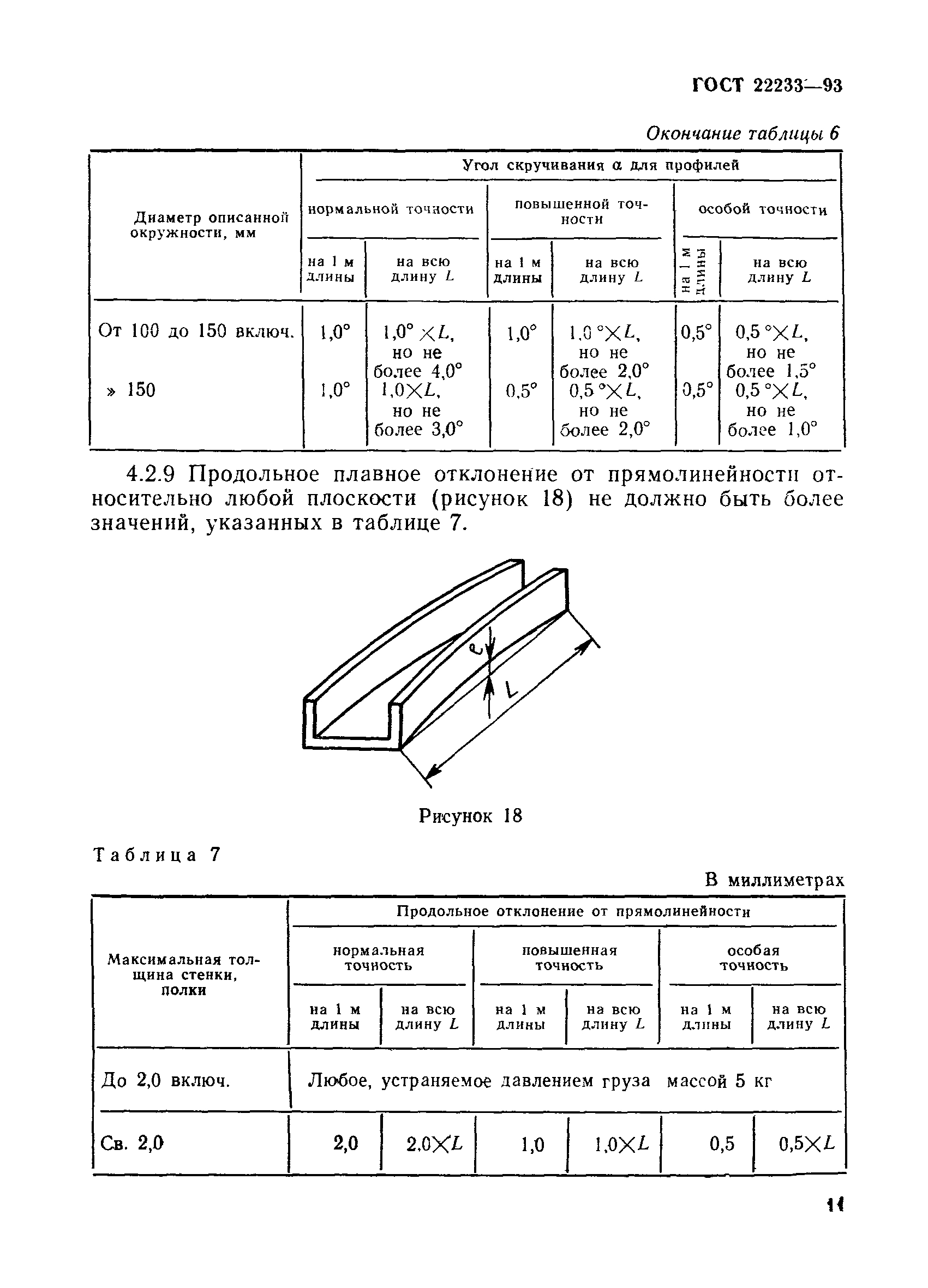 Страница 14 ГОСТ 22233-93