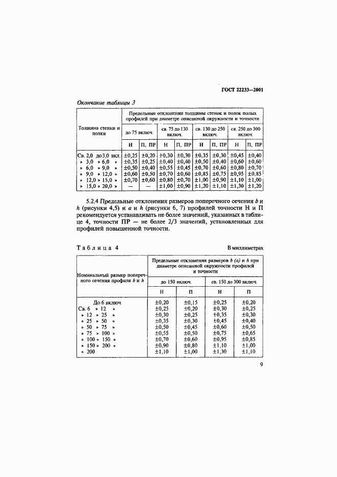 Страница 12 ГОСТ 22233-2001
