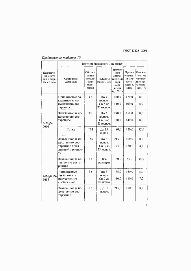 Страница 20 ГОСТ 22233-2001