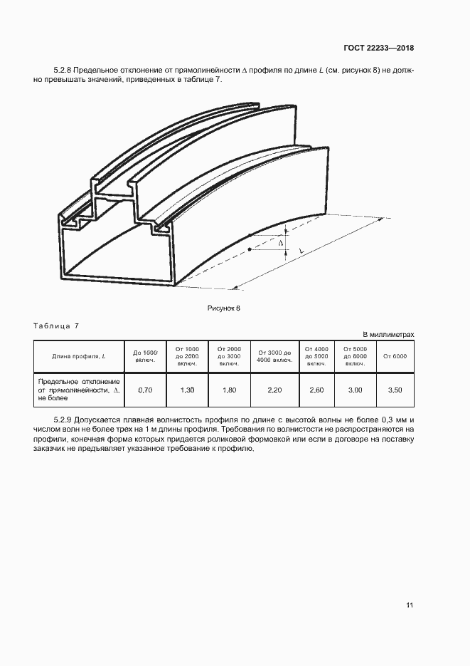 Страница 16 ГОСТ 22233-2018