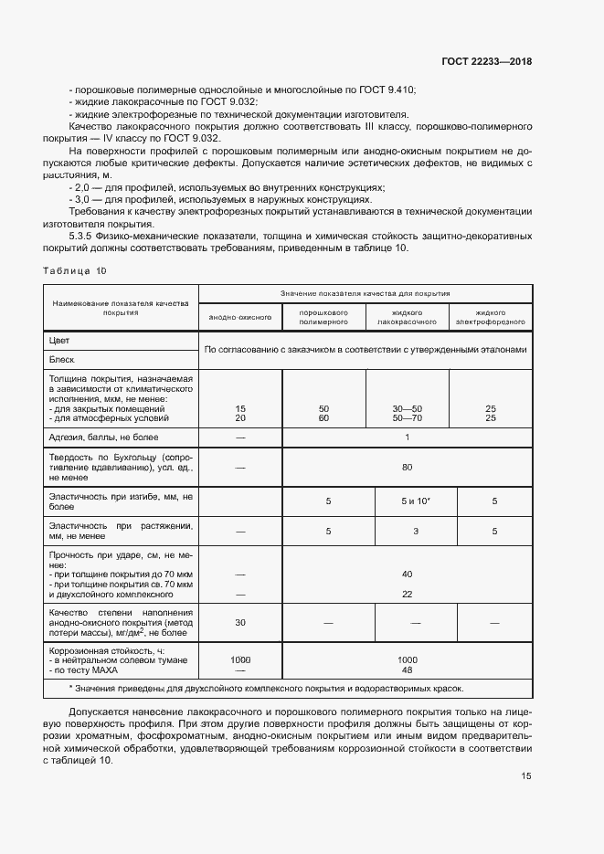Страница 20 ГОСТ 22233-2018