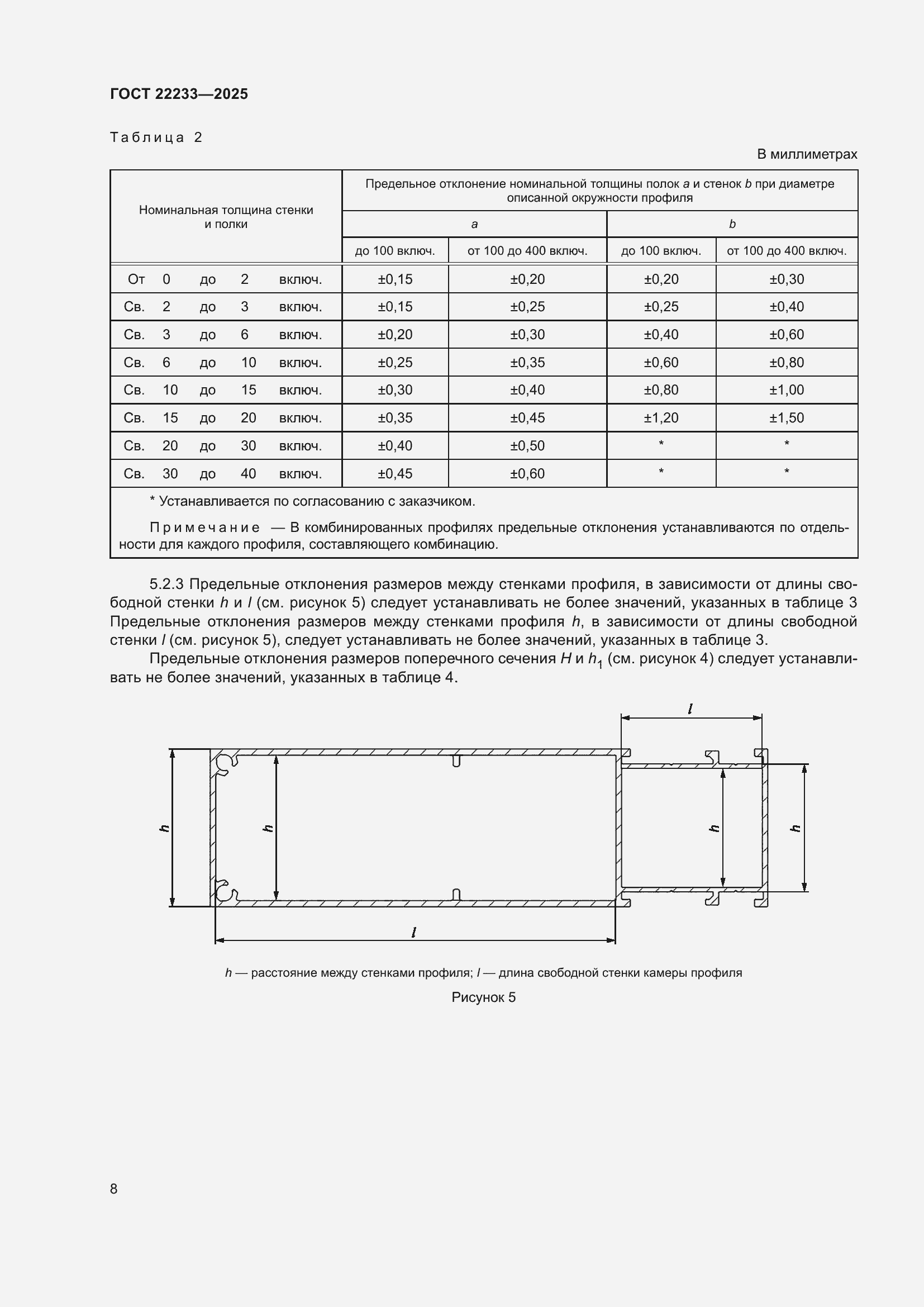 Страница 12 ГОСТ 22233-2025